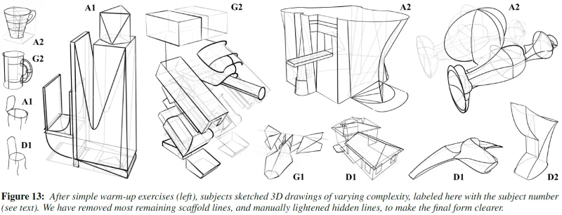 Artist examples of analytic drawing