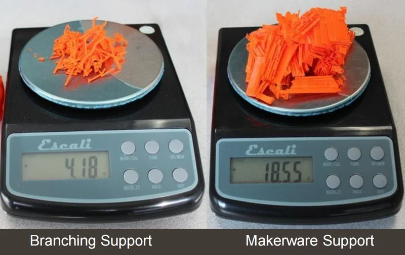 Material usage comparison